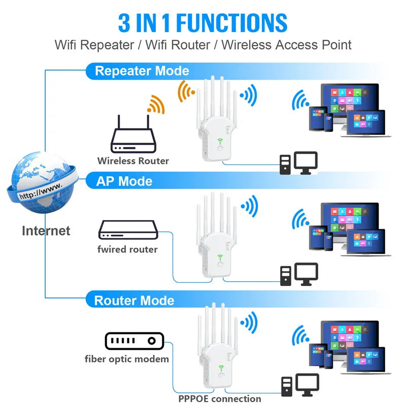 WiFi Repeater 1200Mbps Dual Band Wireless Amplifier 2.4G 5GHz Network Long Range Signal Booster For Home Office Wi-Fi Repeater